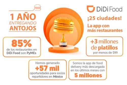 DiDi Food celebra su primer año en México y 5 millones de descargas