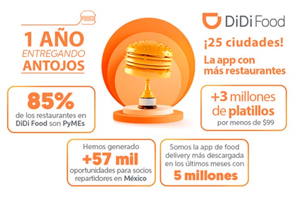 DiDi Food celebra su primer año en México y 5 millones de descargas 1 DiDi Food celebra su primer año en México y 5 millones de descargas