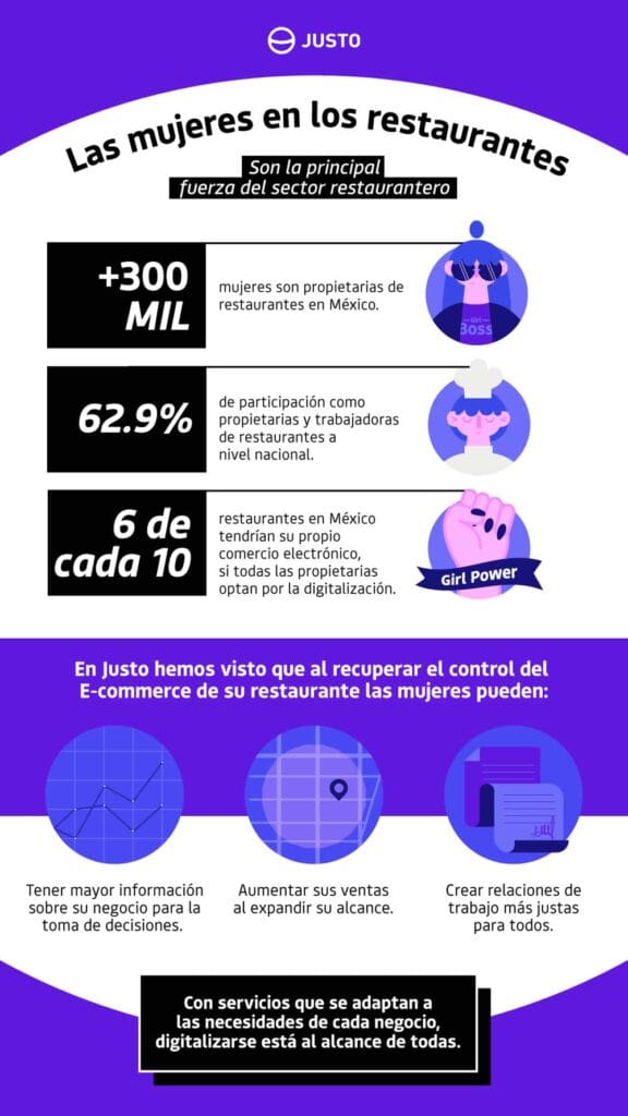 industria restaurantera con mujeres