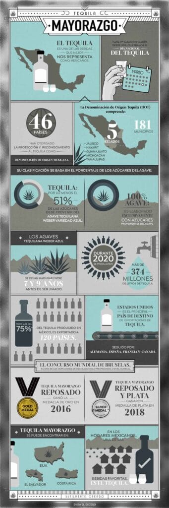 En el Día del Tequila, te regalamos datos interesantes sobre esta bebida 2 Mayorazgo Dia Nacional del Tequila