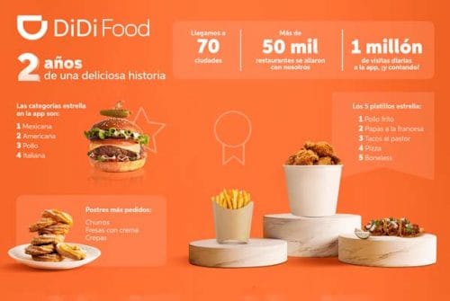 Celebran 2 años de DiDi Food en México con más restaurantes