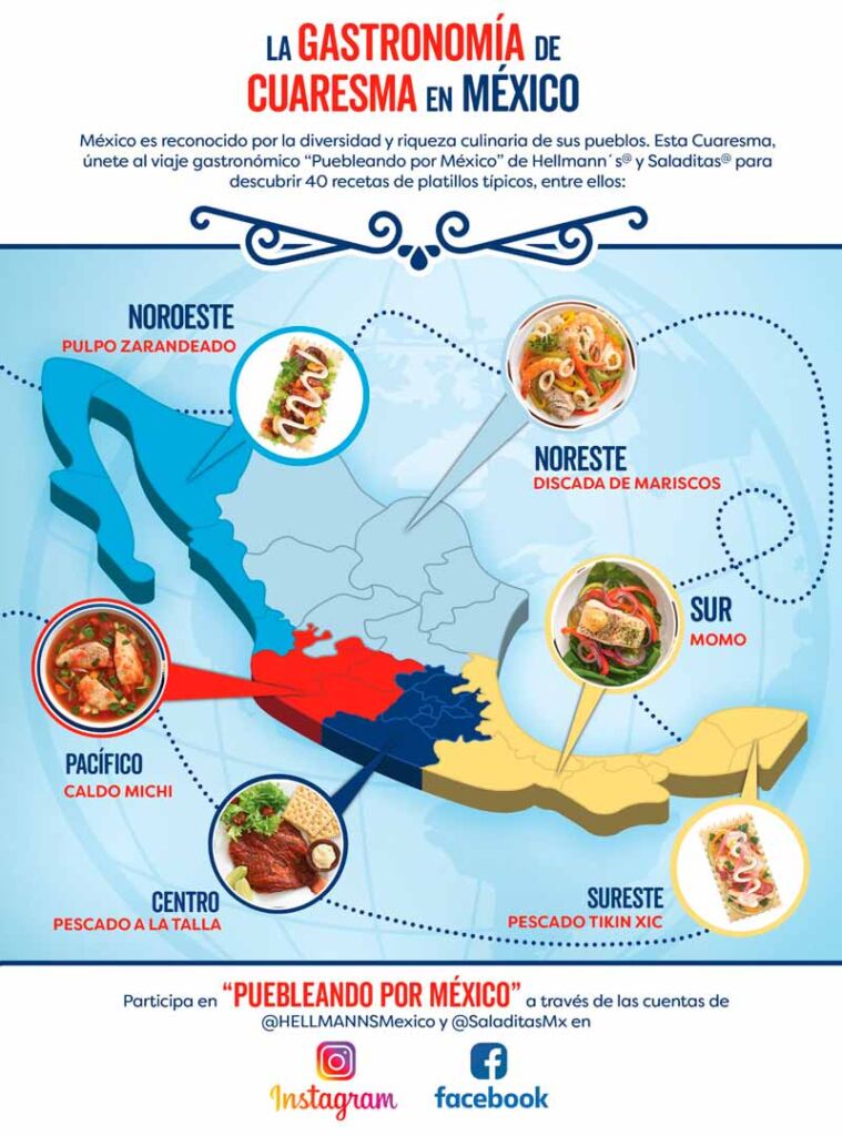 Puebleando por México