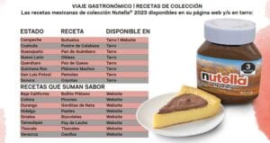 Tarro de Nutella con recetas