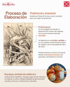 Como se hace el pulque