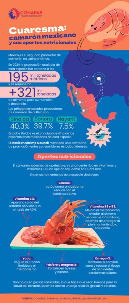 Camarón mexicano en Cuaresma