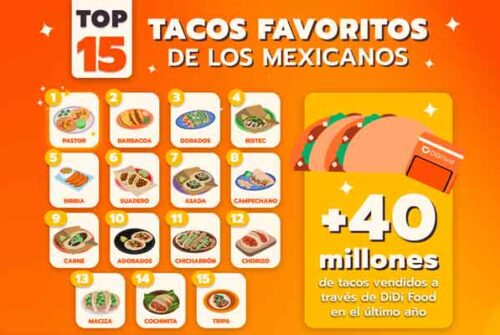 Celebra el Día del Taco con DiDi Food y gana códigos para tus tacos favoritos 🌮 6 Celebra el Día del Taco con DiDi Food y gana códigos para tus tacos favoritos 🌮