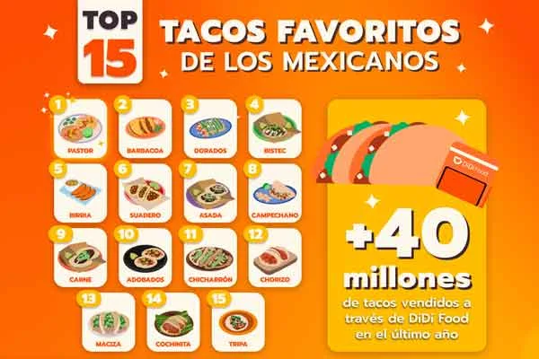Celebra el Día del Taco con DiDi Food y gana códigos para tus tacos favoritos 🌮