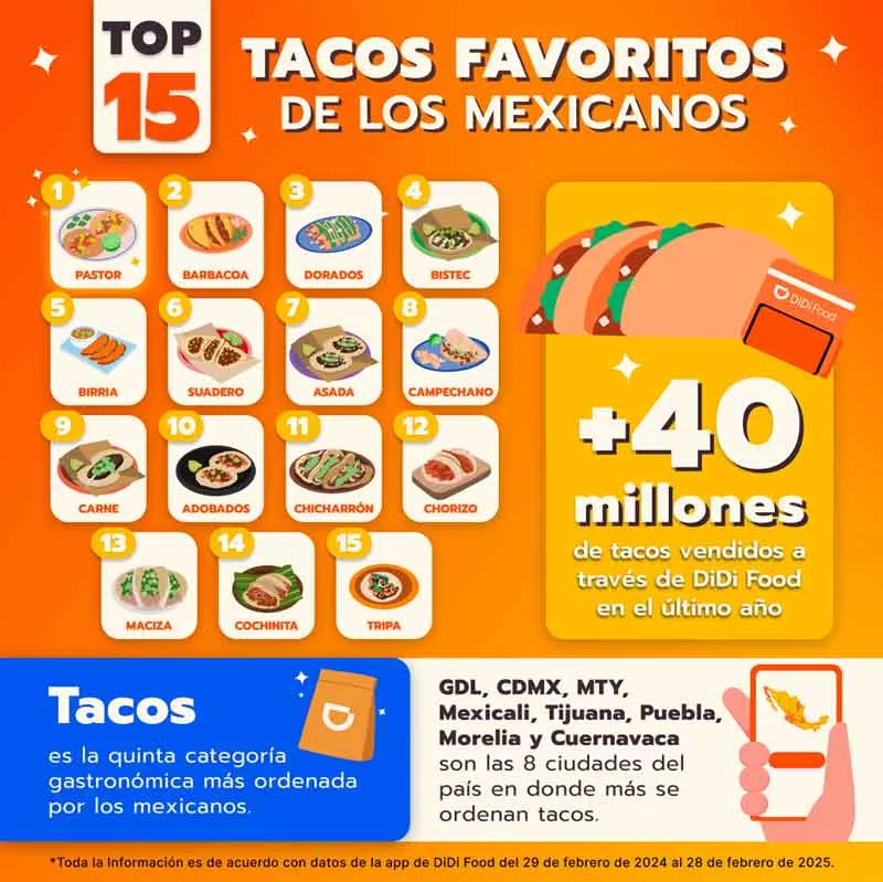 Tacos favoritos de los mexicanos