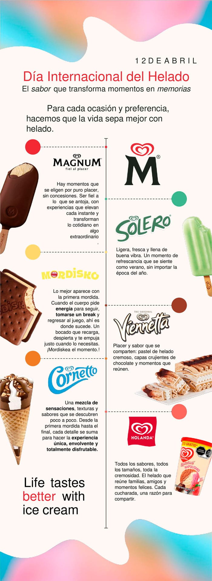 Día del Helado: el sabor que transforma momentos en memorias 2 Guía de helados Holanda para el calor
