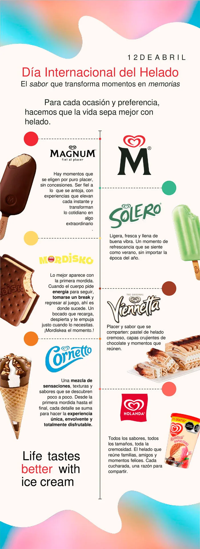 Guía de helados Holanda para el calor