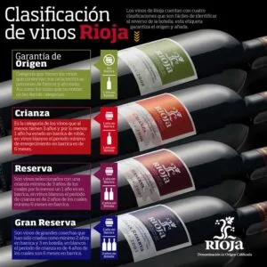 Vinos Rioja Reserva y Gran Reserva