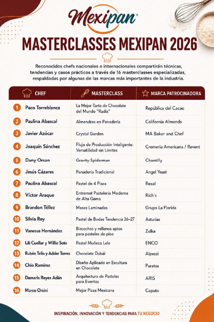 MEXIPAN 2026 impulsa el futuro de la panificación con inteligencia artificial e innovación 2 Conferencias Mexipan