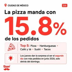consumo en CDMX durante el mundial