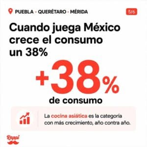 consumo en centro y sur del país durante el mundial