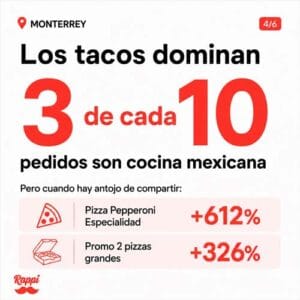 consumo en Monterrey durante el mundial